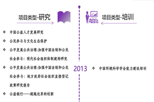 青青的操BB非评估类项目发展历程